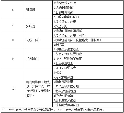 2025年澳门免费原料网